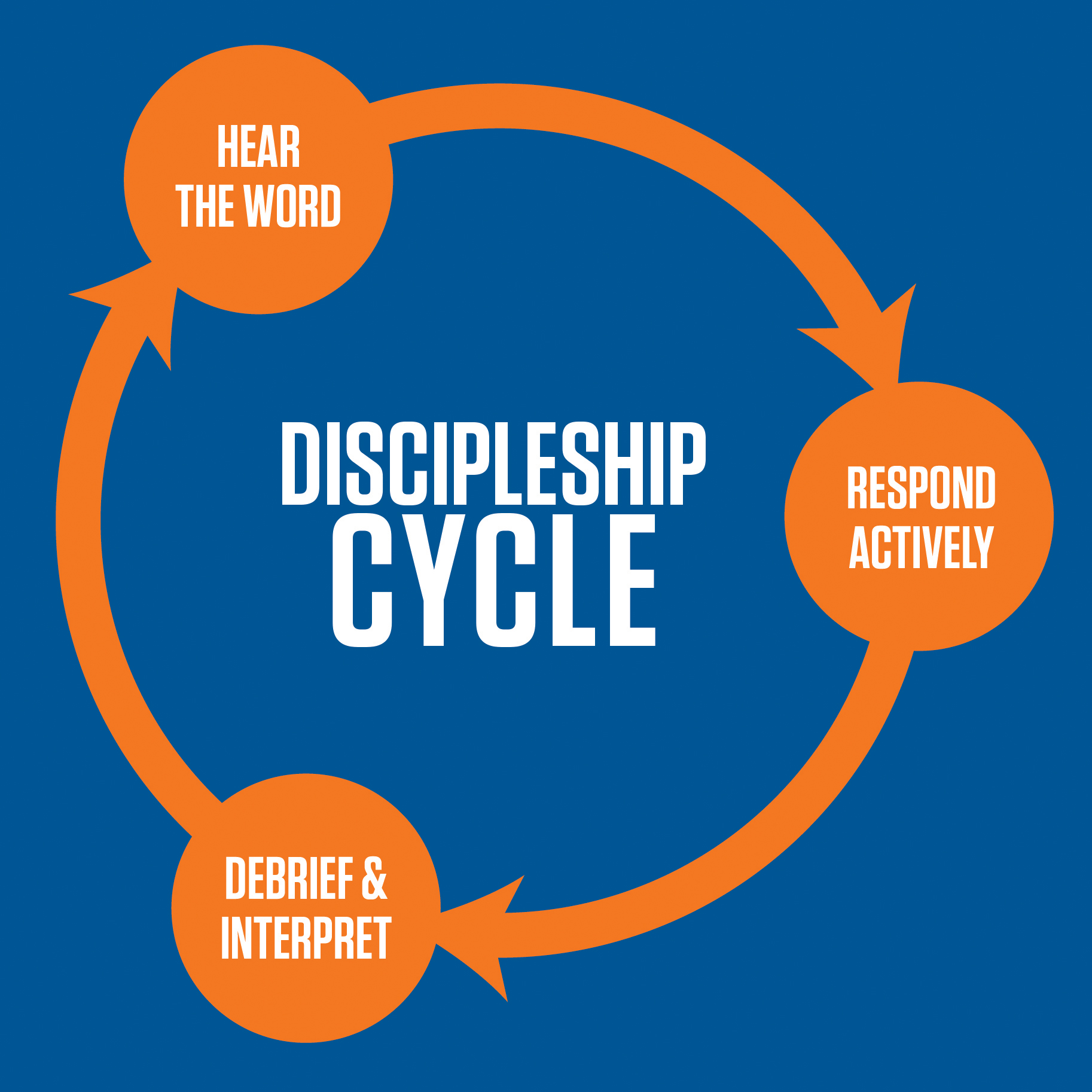 musical-worship-and-the-discipleship-cycle-collegiate-ministries